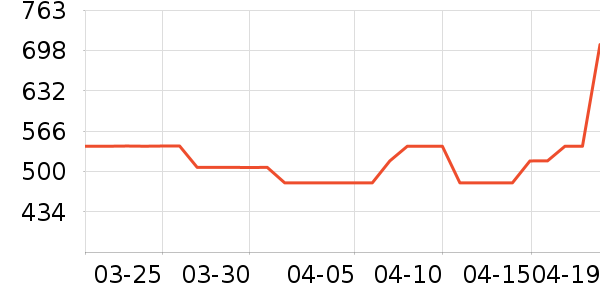 uwant��������ʷ�۸�