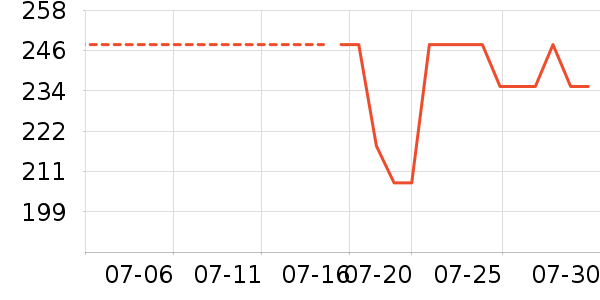 Ұ��Ħ�г�ͷ����ʷ�۸�