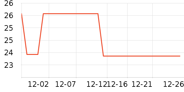 �Ϸ�����������ʷ�۸�