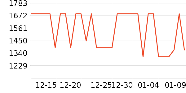 ��Ϊ�����ֱ���ʷ�۸�