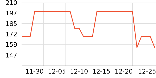 �����˶�T��/POLO����ʷ�۸�