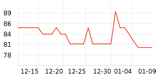 Care1st������Ʒ��ʷ�۸�