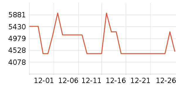 ȫ�Ѵ���ʷ�۸�