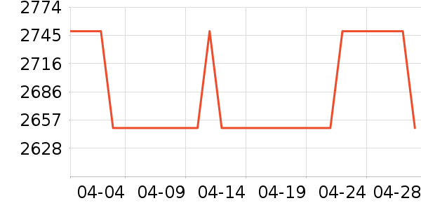 vivo�ֻ���ʷ�۸�