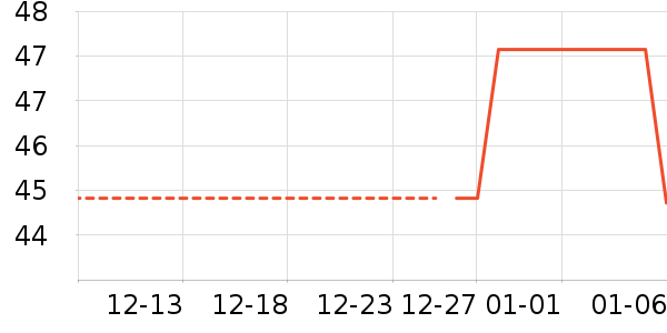 ������ʷ�۸�