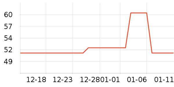 LISVʱ������/����/������ʷ�۸�