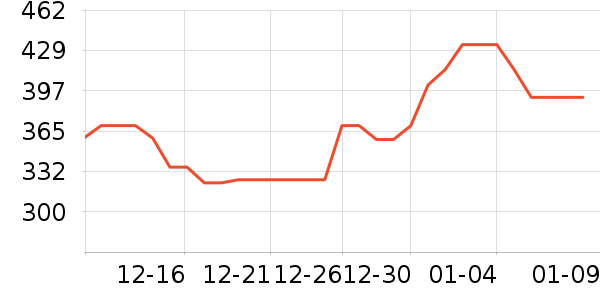 �±���������ʷ�۸�