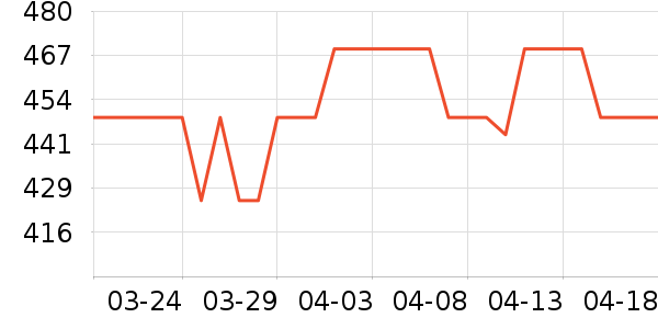 �±���������ʷ�۸�