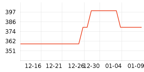 ���ĵ緹����ʷ�۸�