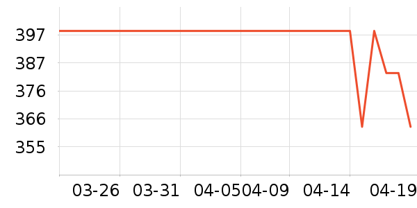 ���ĵ緹����ʷ�۸�