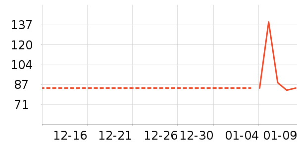 ���������ʷ�۸�