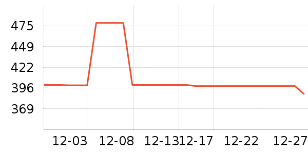 ���������˶�������ʷ�۸�