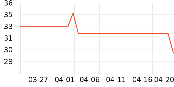 busybear����/���߰���ʷ�۸�