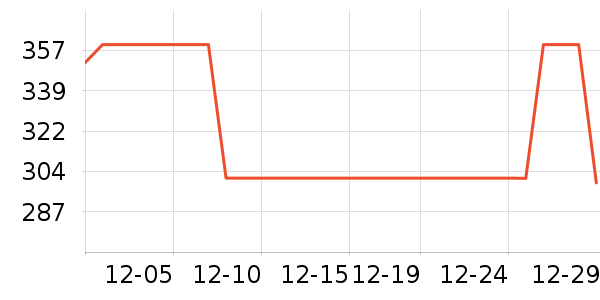 �������п���ʷ�۸�