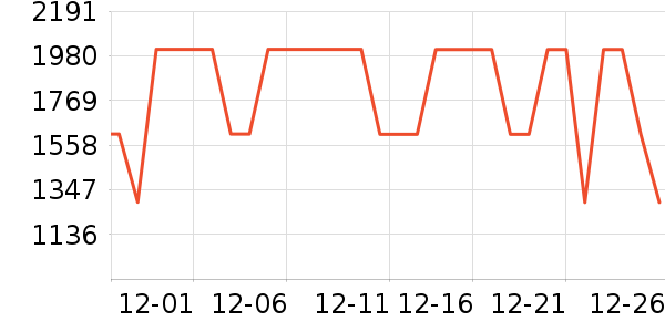 ־�߱�����ʷ�۸�