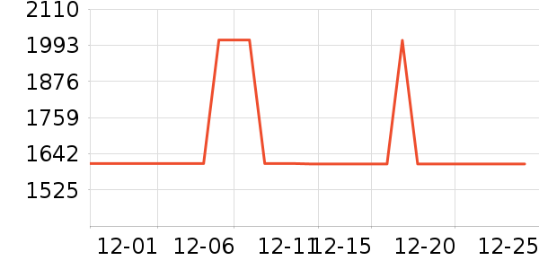 ־�߱�����ʷ�۸�