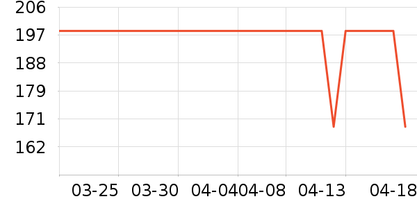 ��ľ������ˮ��ʷ�۸�