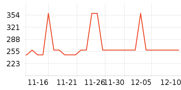 ���ĵ緹����ʷ�۸�