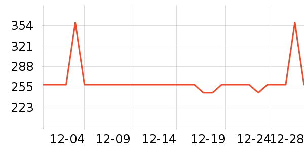 ���ĵ緹����ʷ�۸�