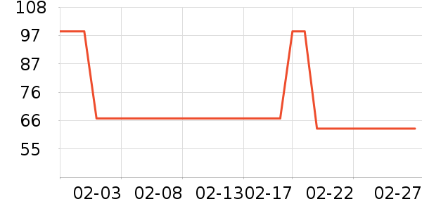 ȸ��������ʳ��ʷ�۸�