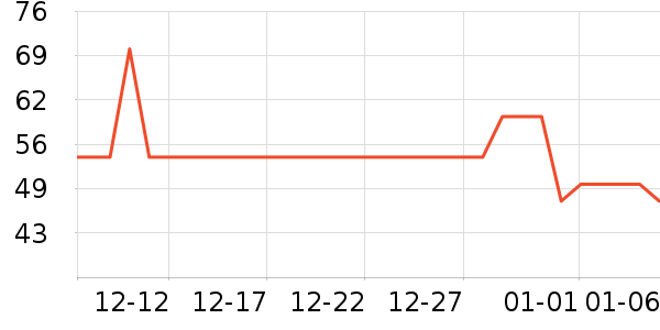 ����ʿ����������Ʒ��ʷ�۸�