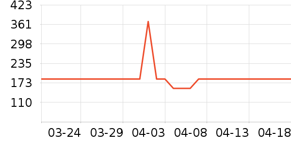 ��������ʷ�۸�