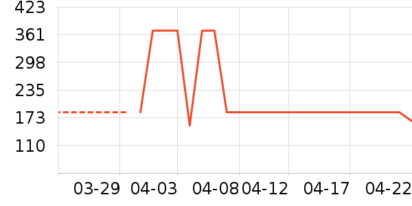 ��������ʷ�۸�