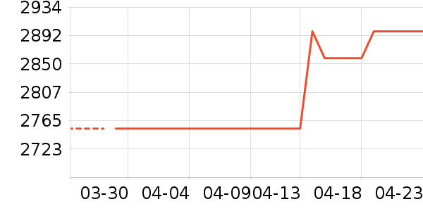 ��������������������ʷ�۸�