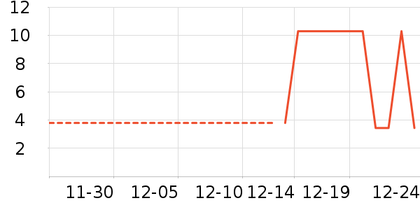 ������ѵ����ʷ�۸�