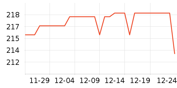 �»�������ѧ��ʷ�۸�