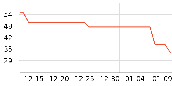 ������ţ��/��Ʒ��ʷ�۸�