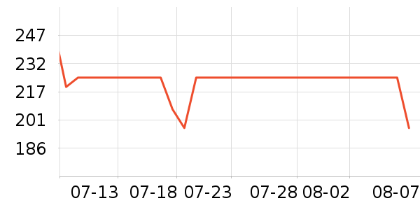 ��è�Ż�ȯ��ʷ�۸�