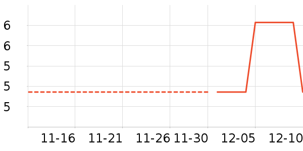 ����Ҿ���Ʒ��ʷ�۸�