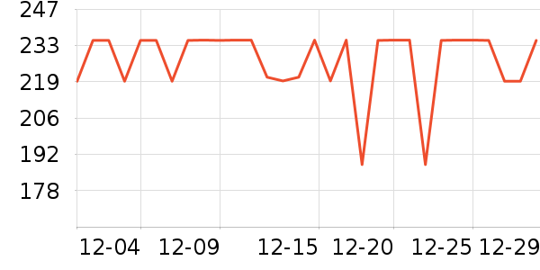 ������˷���ʷ�۸�