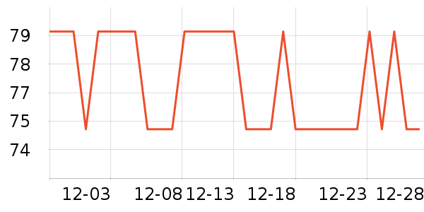 �����紵����ʷ�۸�