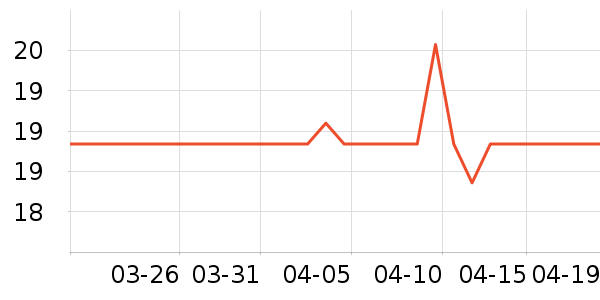 Onlytree����������ʷ�۸�