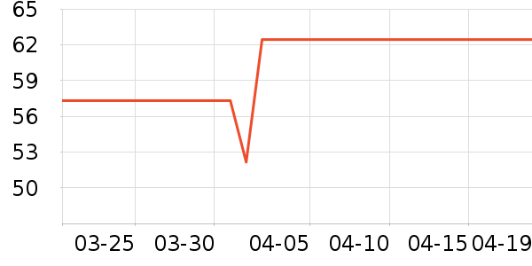 ܽ˿����ˮ��ʷ�۸�