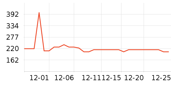 Ͼ��ʿ��ͯ�˶�Ь��ʷ�۸�