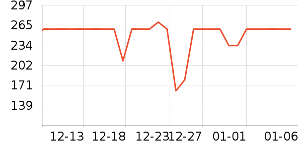 �����˶��п�/������ʷ�۸�