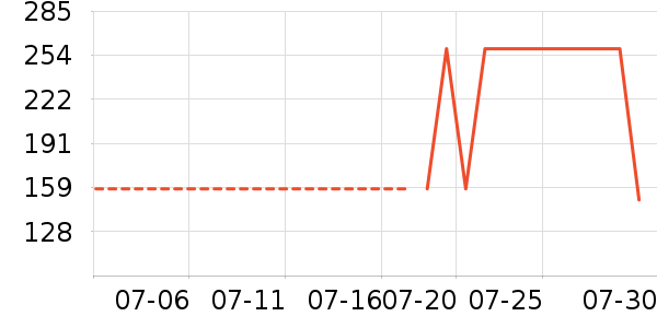 ·���������Ѿ���ʷ�۸�