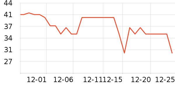 �������������ʷ�۸�