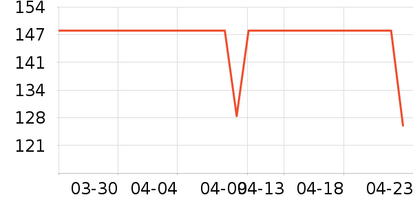 Լ�����뵶��ʷ�۸�