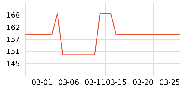 ����CC/BB˪��ʷ�۸�