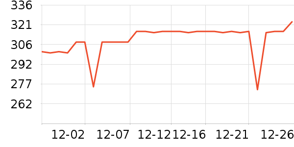 COCO BELLAȹ����ʷ�۸�
