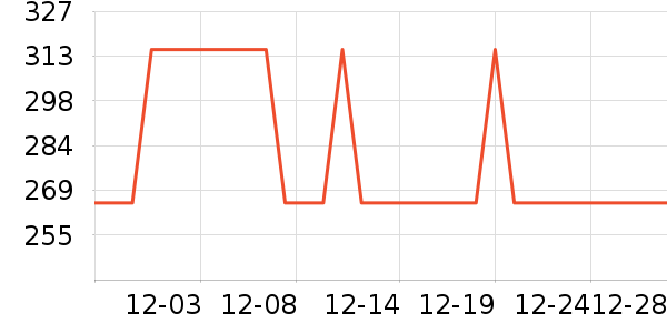 ���ĵ緹����ʷ�۸�