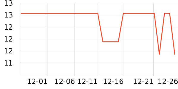 ��Դ����/�߲˸���ʷ�۸�