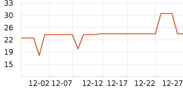 �ñ������/ϴ������ʷ�۸�