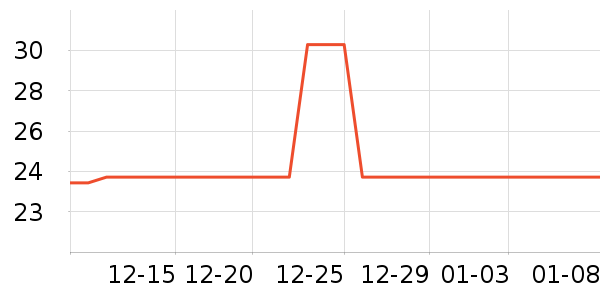 �ñ������/ϴ������ʷ�۸�