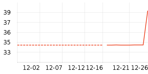 T����ʷ�۸�