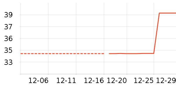 T����ʷ�۸�